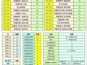 我的世界完全指南：所有附魔属性深度解析与介绍