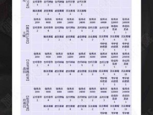 崩坏星穹铁道桑博进阶材料详解：一览无遗的全面指南