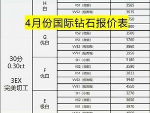 上古王冠钻石消费指南：明智投资钻石的实用花费策略