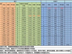 攻城掠地特殊装备升级攻略：提升战力，解锁装备进阶全解析