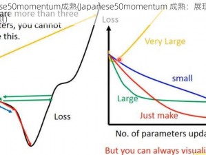 japanese50momentum成熟(Japanese50momentum 成熟：展现日本的辉煌时刻)