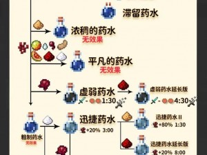 全面解析：我的世界力量药水制作攻略及合成表