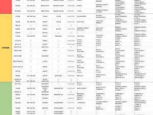 塞尔达套装升级全面指南：一览表呈现最新进度与升级路径探索