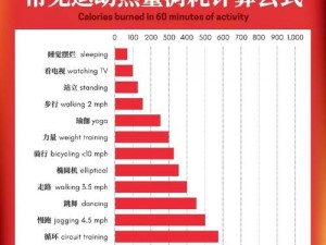 大胖妞 beccabae 运动——帮助你燃烧卡路里的健康生活方式