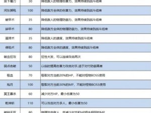 梦幻西游手游地府角色装备特技选择攻略：提升战斗效能的秘籍推荐