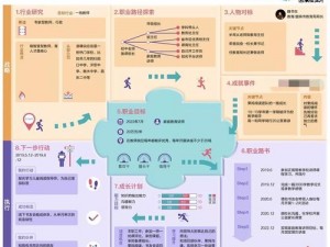 天下手游冰心职业定位与优劣势深度解析：探索职业策略之道