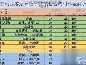 《梦幻西游无双版：80装备合成材料全解析与统计》