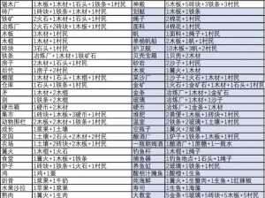 堆叠大陆合成表全汇总解析：揭秘全合成中心位置及合成方法