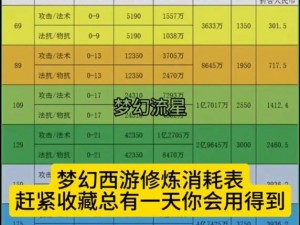 梦幻西游手游精锐组帮派技能越级学习消耗详解：实战数据与消耗分析，助你高效规划学习之路