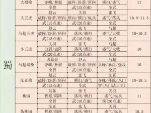 乱轰三国志手游军团系统深度解析：策略、阵容与互动玩法全面汇总