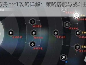 明日方舟prc1攻略详解：策略搭配与战斗技巧全解析