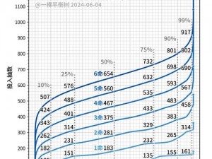 揭秘抽卡概率计算方法：从统计学角度解析随机游戏中的运气分配策略