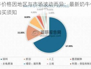 奶牛价格因地区与市场波动而异：最新奶牛价格及购买须知