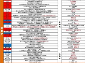 WLK雕文购买全攻略：魔兽世界雕文哪里可以获取