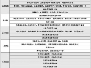 全新觉醒：弓箭手技能属性全解析——奇迹般的力量觉醒之旅