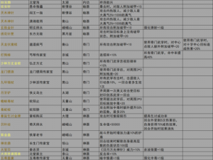 全新整合我的侠客攻略大全集：终极指南与策略汇总