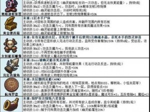 揭秘不思议迷宫：皇家盾卫试炼攻略全解析