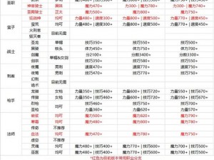 地下城堡2图三角斗场攻略全解析：战士之路、陷阱识别及战略战术探讨