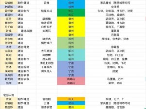 江南百景图新居民余妙年：人物深度解析与表现探究