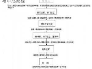 打车费报销单填写指南：正确记录报销细节与审批流程