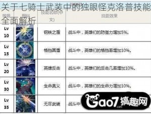 关于七骑士武装中的独眼怪克洛普技能全面解析