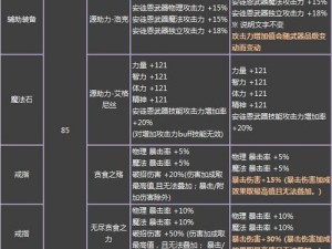 《大掌门开箱秘籍：揭秘如何开出顶级甲级装备的技巧攻略》