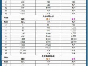 皇室战争骷髅守卫获取攻略及新卡数据花费全面解析