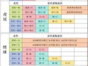 桃源深处有人家：花卉育种精英揭秘配方公式全景一览，育种科技下的美丽花语盛宴开启