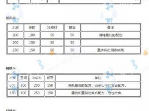 刀剑乱舞全兵种刀装公式表大全：终极攻略与装备指南