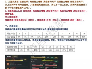 攻宠成长与攻击资质：哪一项更能助力宠物的战力提升？解析宠物成长与资质的平衡重要性