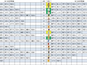 地下城堡2材料全面解析：探寻素材掉落之地 深入探索素材获取途径