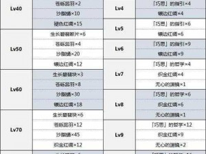 关于艾尔海森天赋突破材料一览的全面解析与获取指南