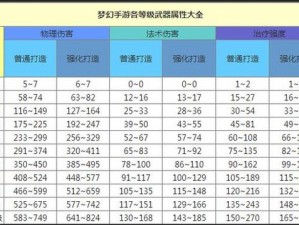 梦幻西游手游：飞剑获取攻略大揭秘，属性图鉴详细介绍