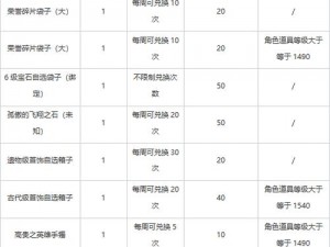 命运方舟卡尔特兹任务奖励全解析：任务奖励一览及获取攻略