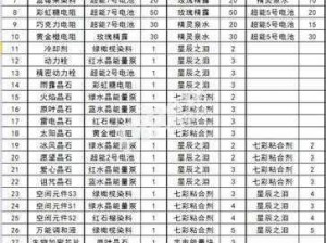 球球大作战尖刀战神升级秘籍：材料需求全解析