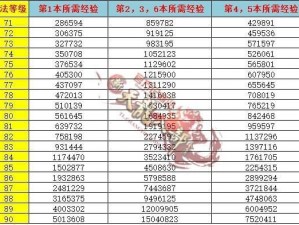 天龙八部手游五大经验获取途径详解：实战攻略助你飞速升级