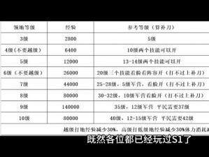 洪荒文明快速获取石料攻略：优化资源采集，提高石料生产效率的实战策略