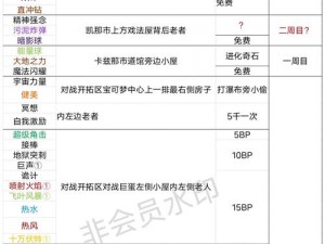 卡拉彼丘奥黛丽技能解析：探索独特天赋与技能特点