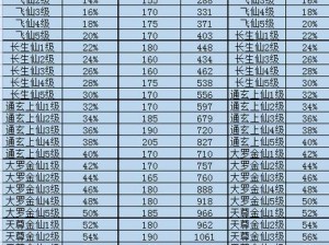 关于神仙道2016灵宝获取与培养的全面攻略指南