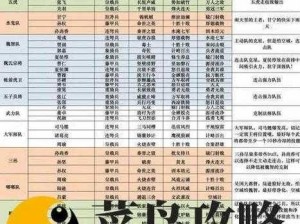 女神联盟2后期最强战力配置：终极阵容解析与策略布局指南