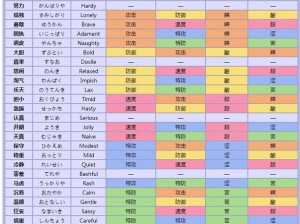 《口袋妖怪复刻：长尾怪手性格解析——探寻最佳性格特质》