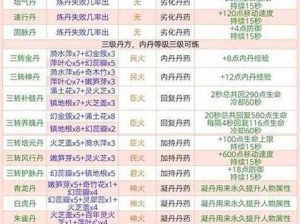 创造与魔法：青鸟饲料制作全攻略——探索神秘配方秘籍