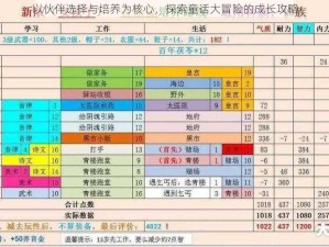 以伙伴选择与培养为核心，探索童话大冒险的成长攻略