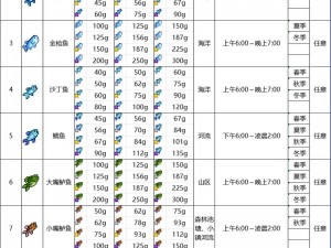 钓鱼发烧友全渔场鱼种大百科图鉴：探秘各式鱼类与钓鱼秘籍全书