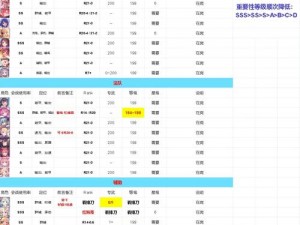 公主连结国服7月双子座公会战攻略详解：角色培养战斗策略指南