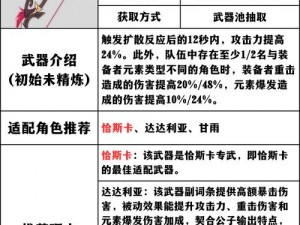 弹弹堂手游高空抛物武器的技术深度与生活化的完美融合，科技赋能下的50级武器点评