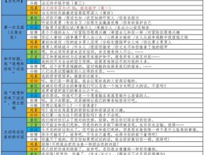 骑马与砍杀领主：策略选择与战斗策略的双线攻略思考