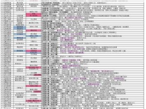 崩坏3常见解答汇总：补给系统疑难解答手册（补全实用攻略）