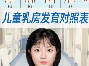 性早熟是两个乳房都开始发育吗、性早熟一定是两个乳房都开始发育吗？