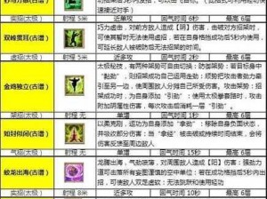 九阴真经手游少林武学套路深度解析：特色技能与实战应用探究